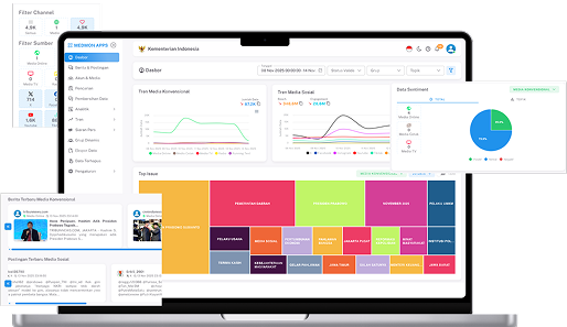 Kurasi Dashboard